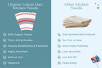 Everyday Striped Cotton Kitchen Towels — Set of 6