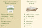Everyday Striped Cotton Kitchen Towels — Set of 6